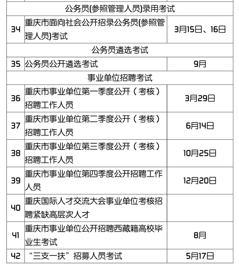2025国考重庆岗位有哪些？-图2