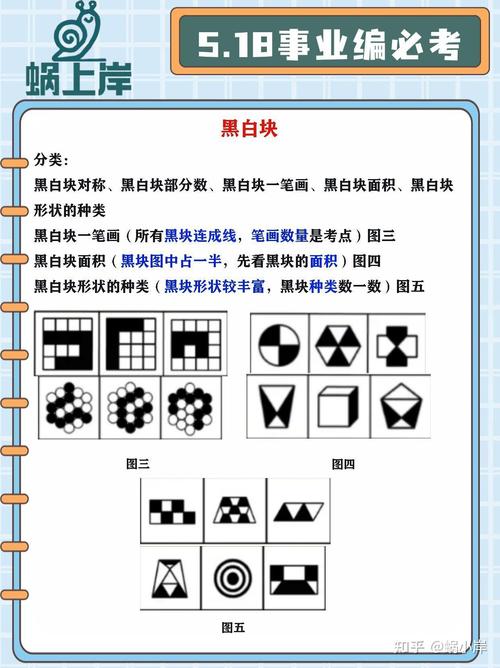 2025国考图形推理怎么破？-图2