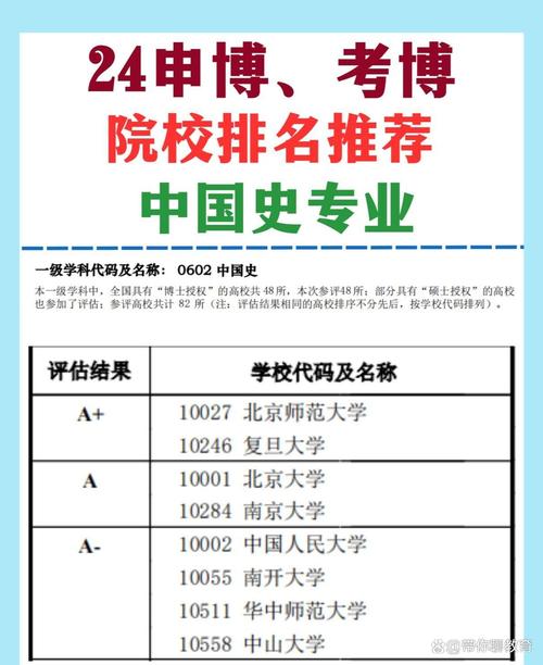 历史学考博科目有哪些？-图2