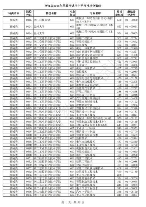 浙江2025国考在哪-图1
