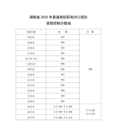 2025国考湖南分数线是多少？-图1
