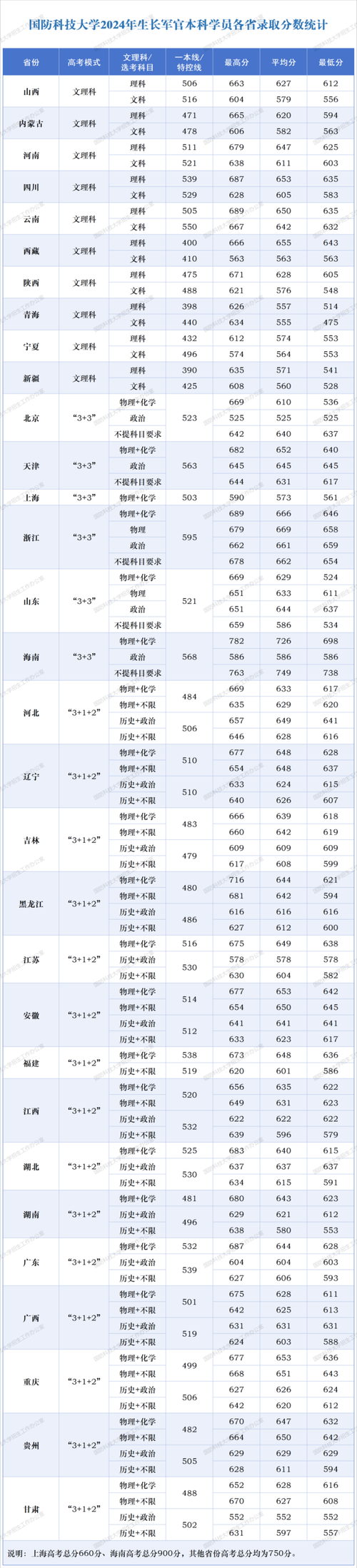 2025国考湖南分数线是多少？-图2