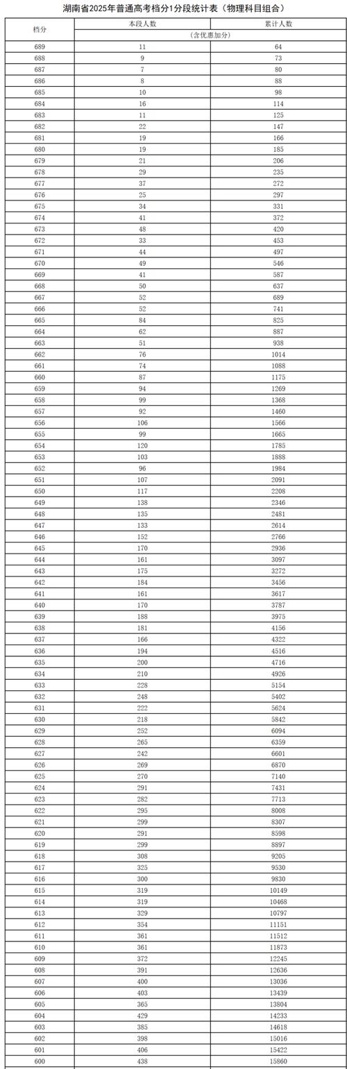 2025国考湖南分数线是多少？-图3