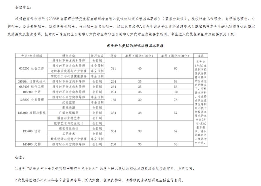 北京城市学院音乐考研怎么备考？-图3