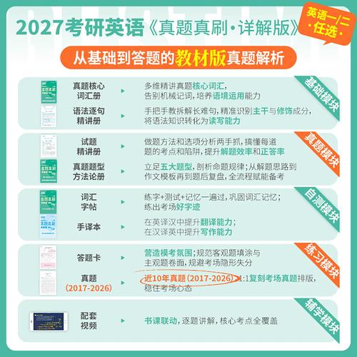 英一真题二刷，提分关键在哪？-图2