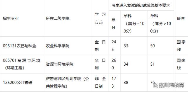 2025国考西昌考点设在哪儿？-图1