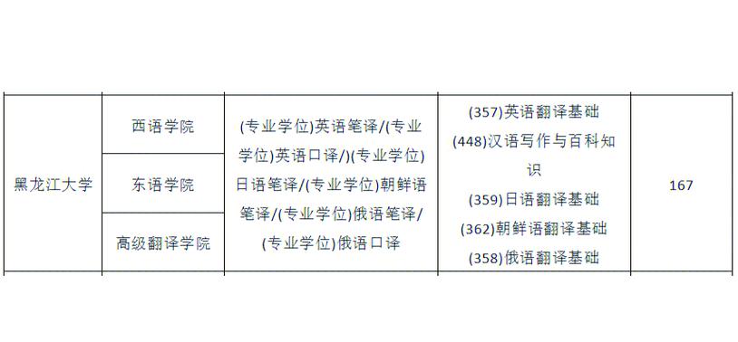 黑龙江大学考研专业课怎么高效备考？-图3