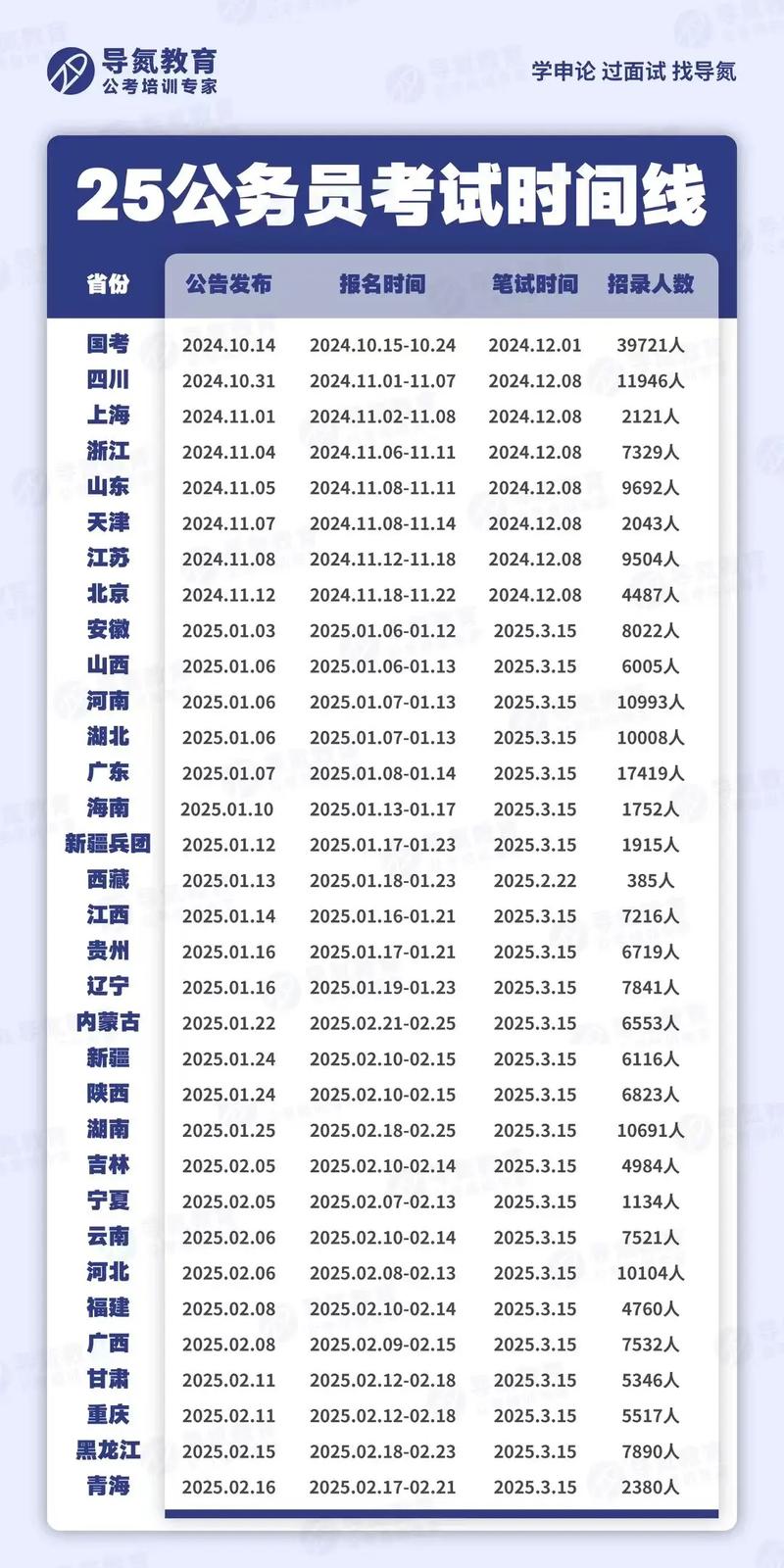 2025国考几月几号-图2