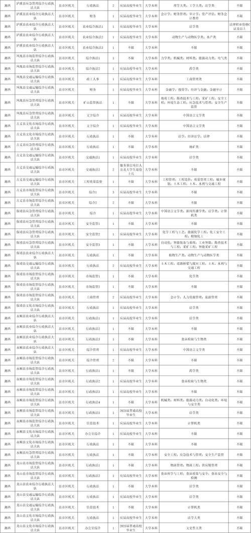 国考2025湖南职位有哪些？-图1