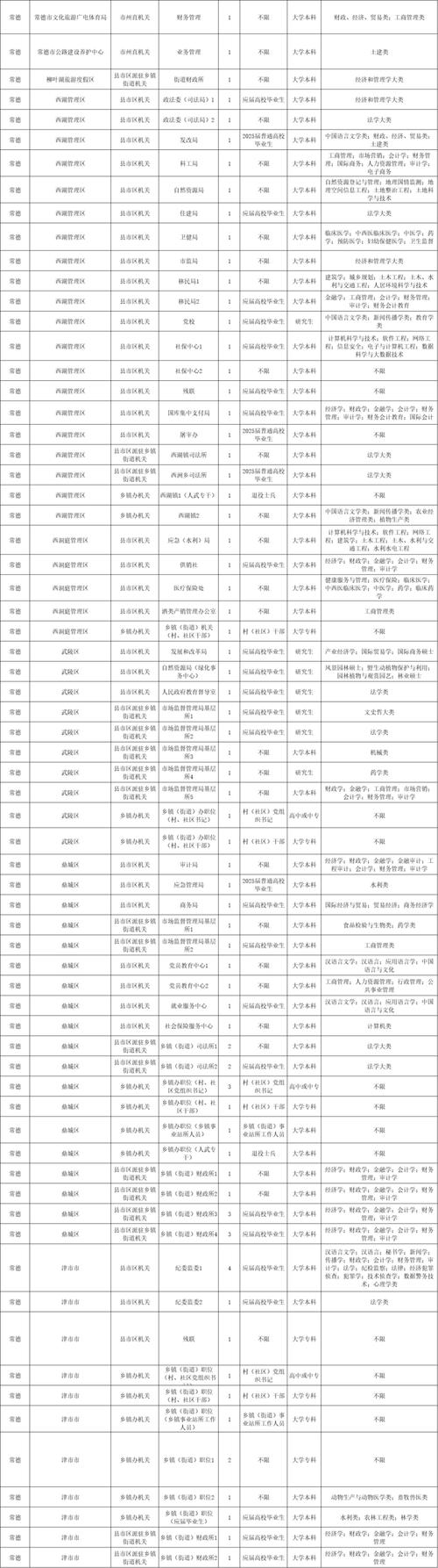 国考2025湖南职位有哪些？-图2