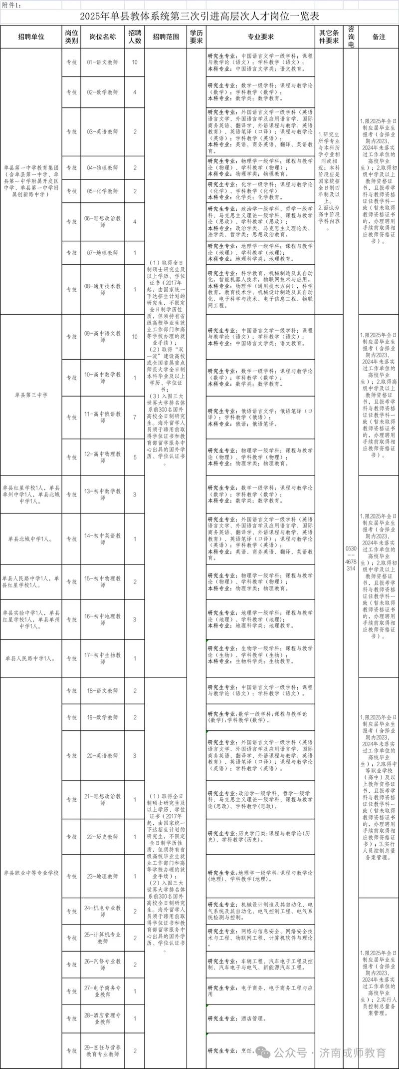 2025国考单县职位有哪些？-图1