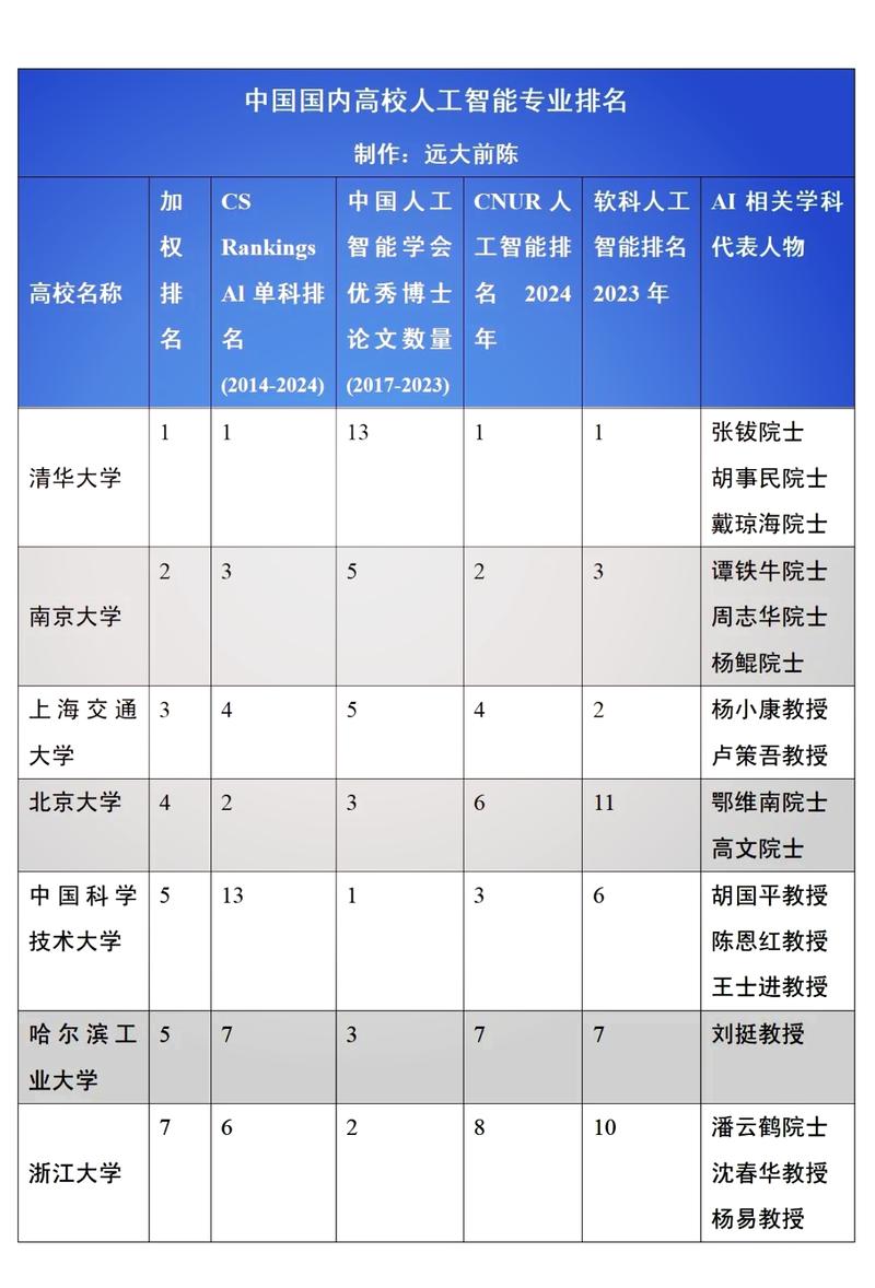 南大人工智能考博究竟考什么内容?-图1 南大人工智能考博究竟考什么内容?-图1