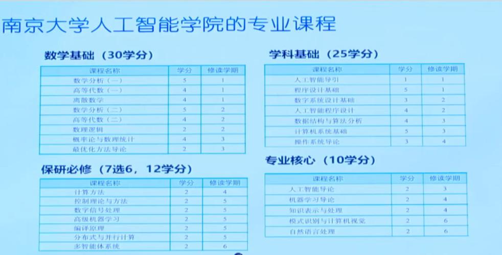 南大人工智能考博究竟考什么内容?-图2 南大人工智能考博究竟考什么内容?-图2