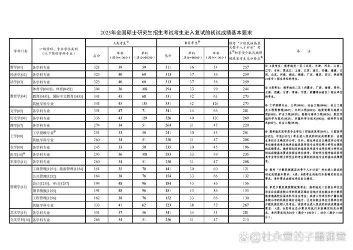 编辑出版学考研国家线是多少？-图2