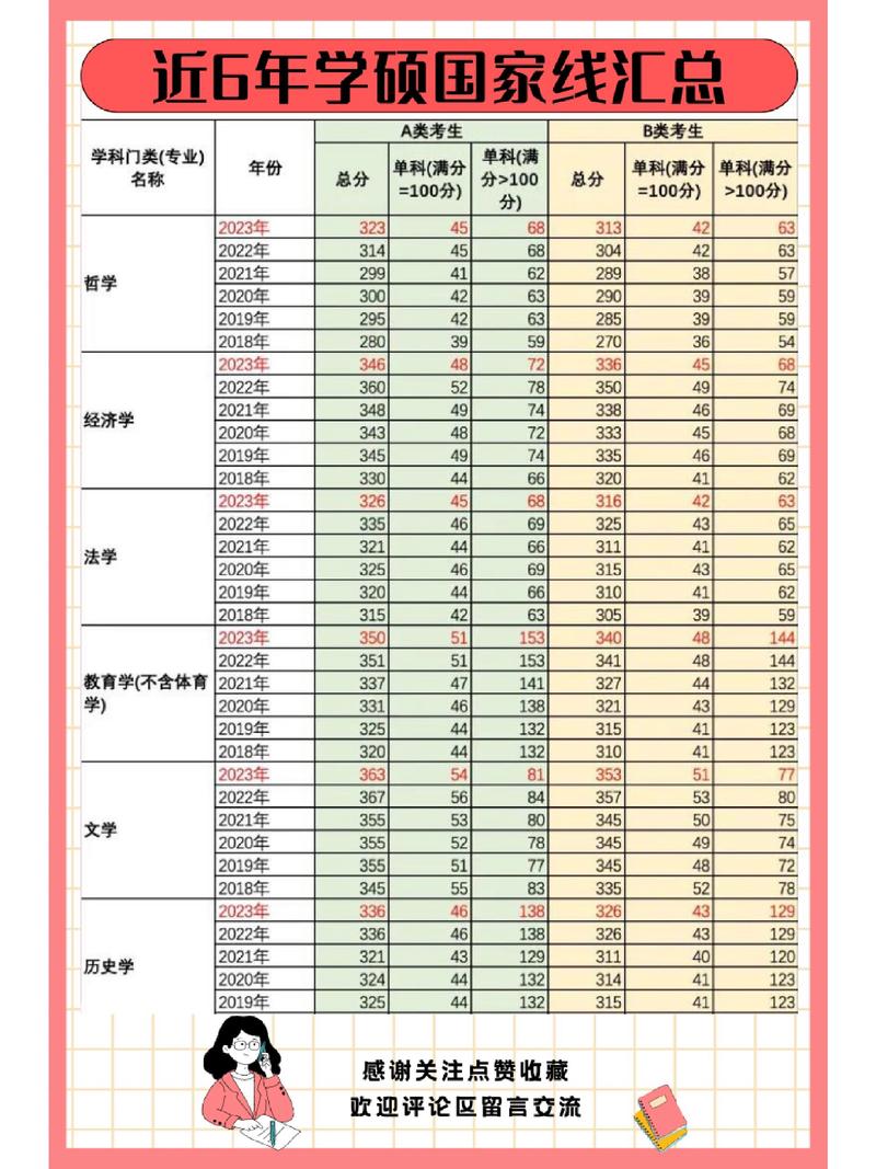 编辑出版学考研国家线是多少？-图1