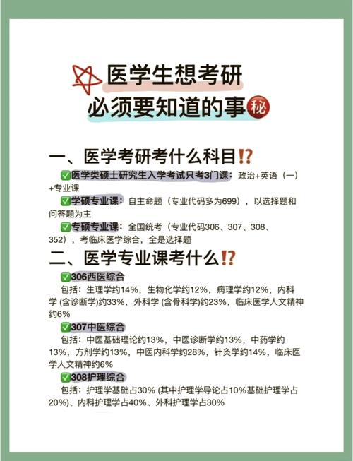 临床医学考博科目具体有哪些？-图1