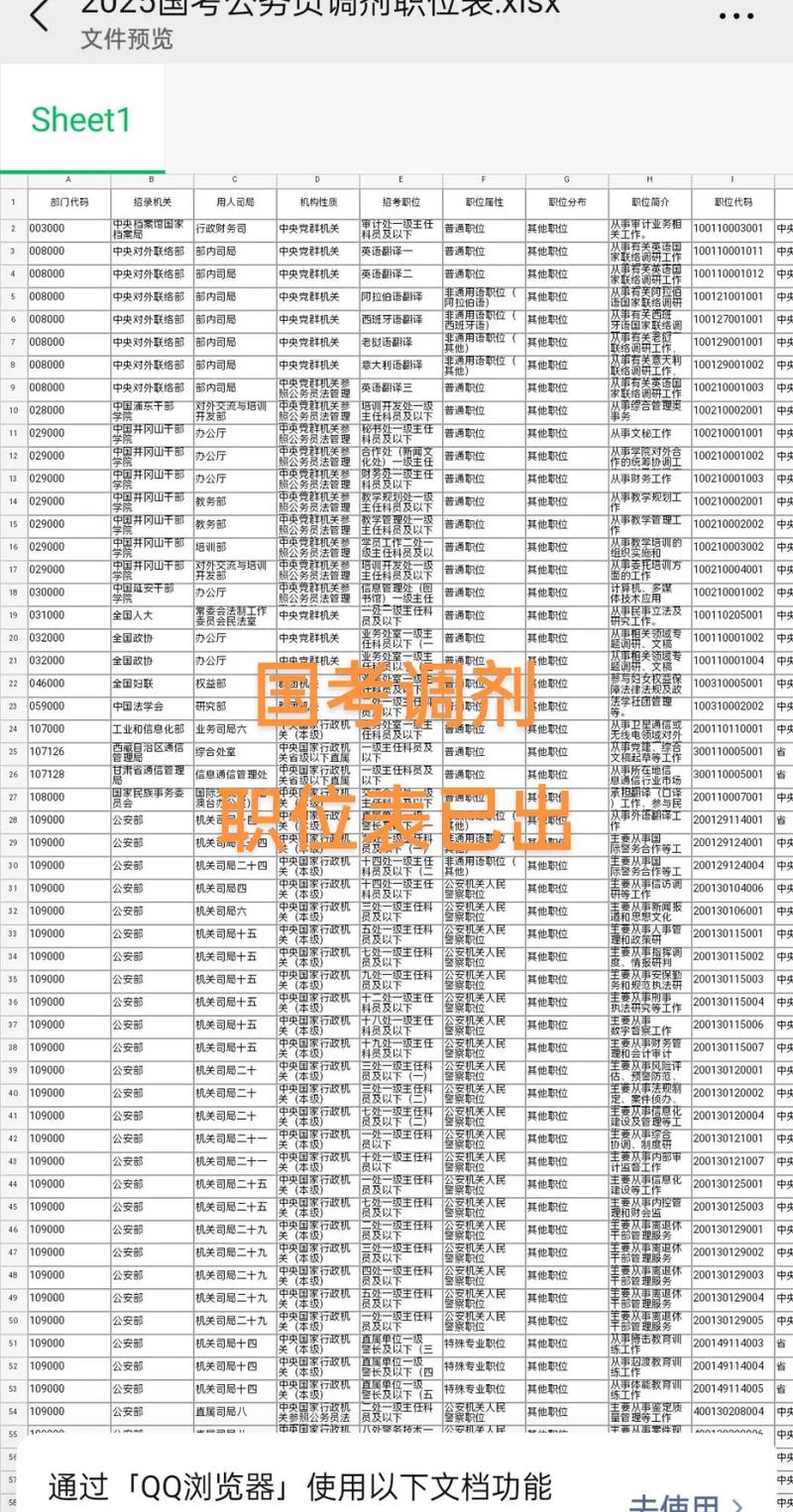 2025国考岗位调剂何时开始？-图2