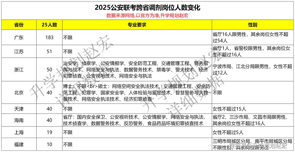 2025国考岗位调剂何时开始？-图3