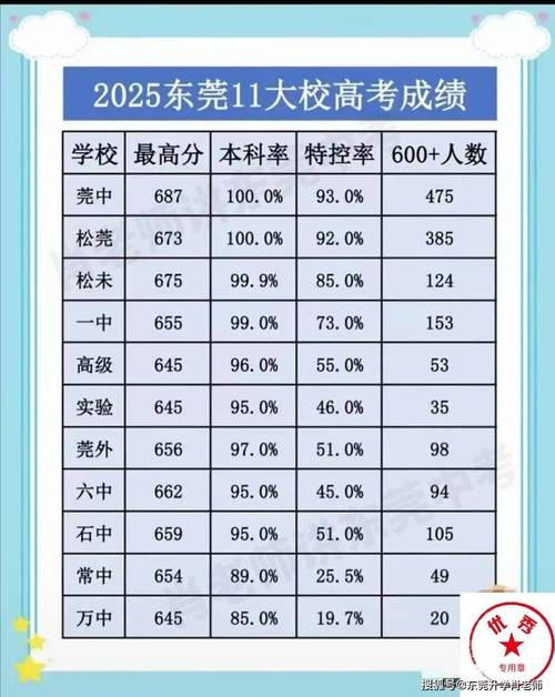 2025国考东莞考点设在哪？-图3