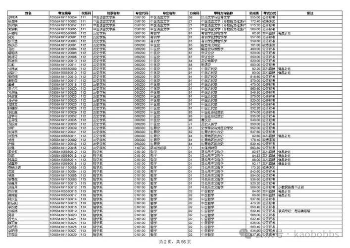 中大口腔考博考什么？核心考点有哪些？-图2