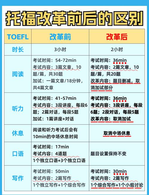 考博与硕转博英语有何核心差异？-图2