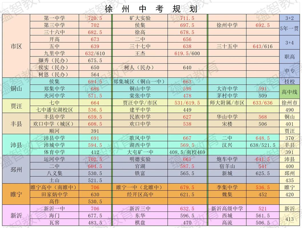 国考2025徐州考点-图2