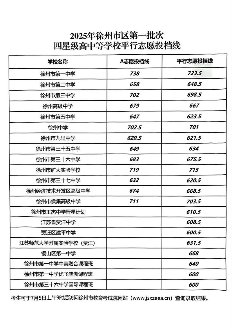 国考2025徐州考点-图3