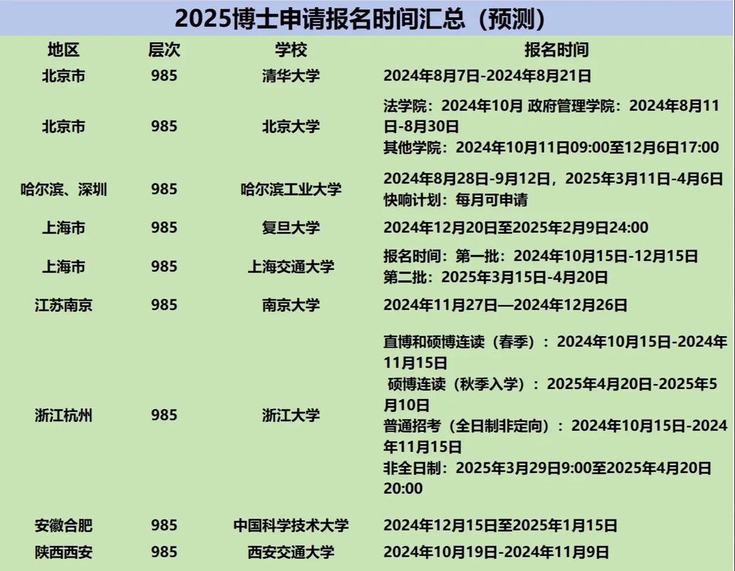 985/211考博时间是什么时候？-图1