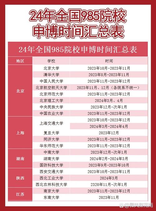 985/211考博时间是什么时候？-图2