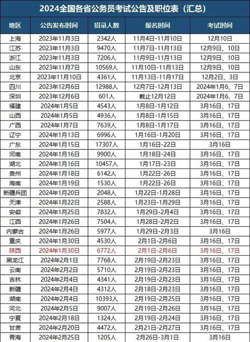 沈阳2025国考时间-图2