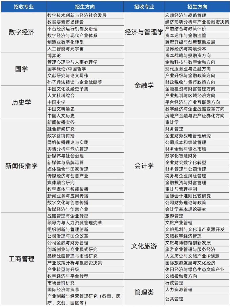长安大学考博报名何时开始?需满足哪些条件?-图1 长安大学考博报名何时开始?需满足哪些条件?-图1