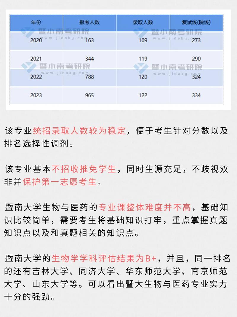 暨南大学生物考研专业如何备考？-图1
