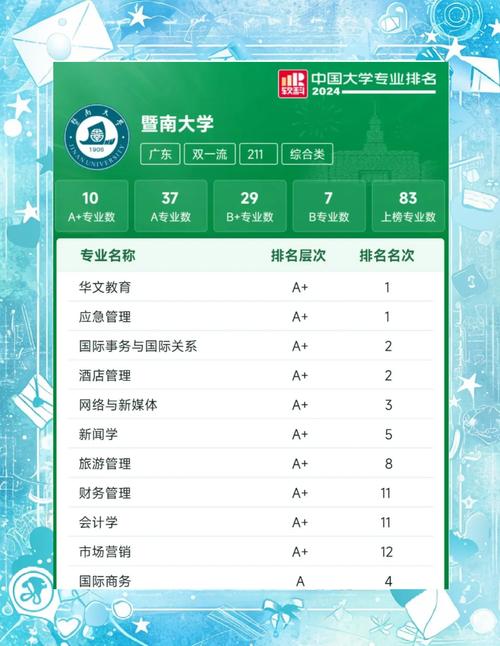 暨南大学生物考研专业如何备考？-图2