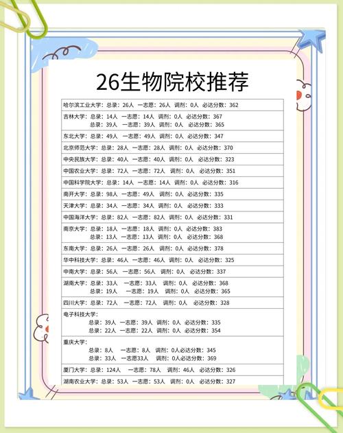 暨南大学生物考研专业如何备考？-图3