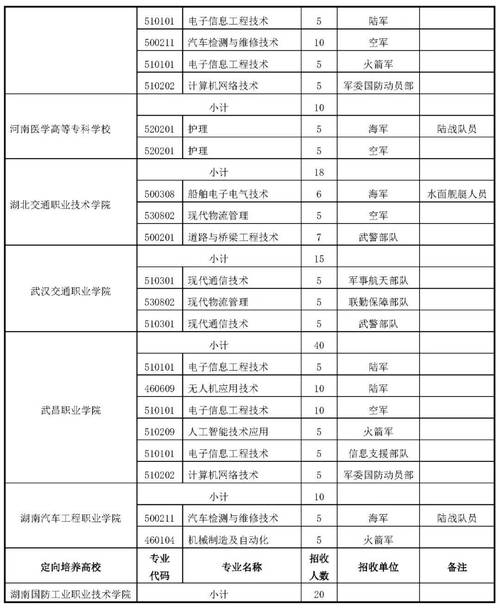 2025国考定向招录-图2