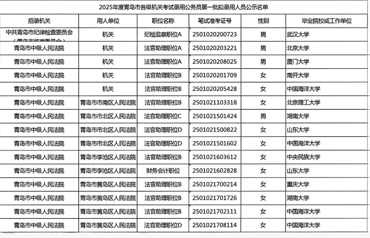 2025国考定向招录-图3