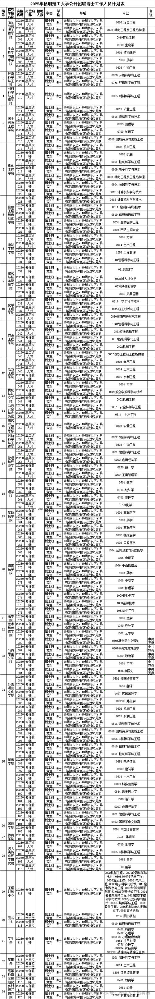 2025国考云南名单何时公布？-图3