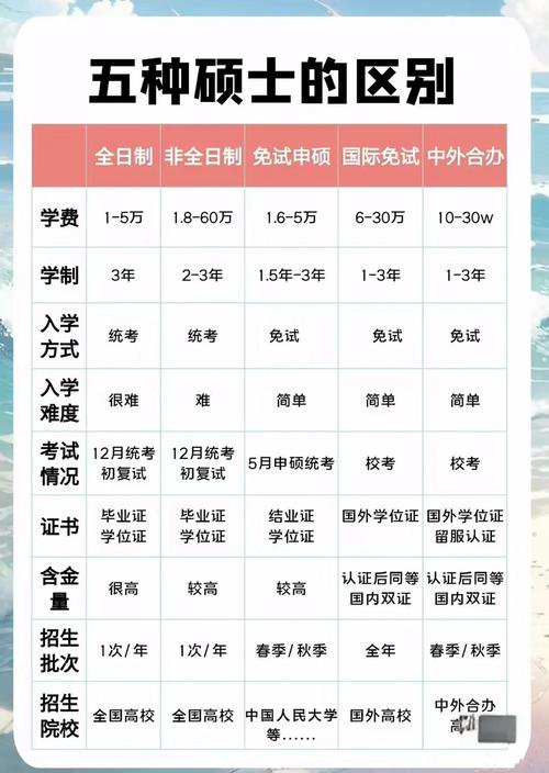 应届毕业生考研的区别-图2