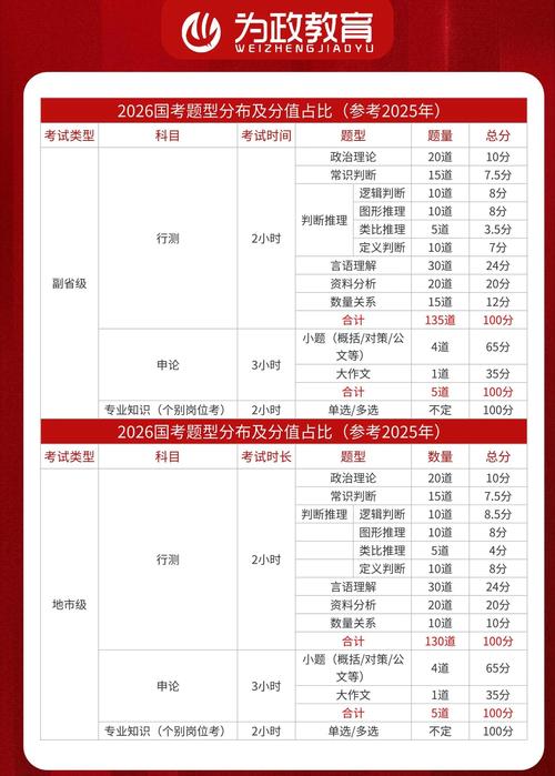 2010国考申论联考主题与核心问题是什么？-图3