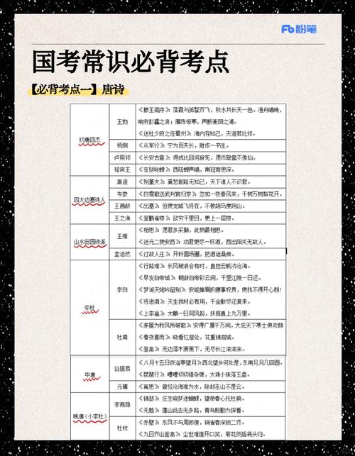 2010国考常识判断-图1