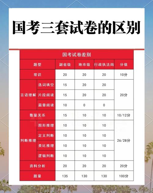 2010国考常识判断-图3