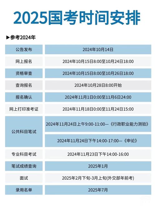 2025国考何时报名？-图3