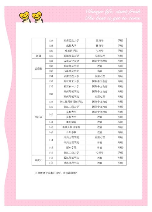 中山大学文博考研科目-图2
