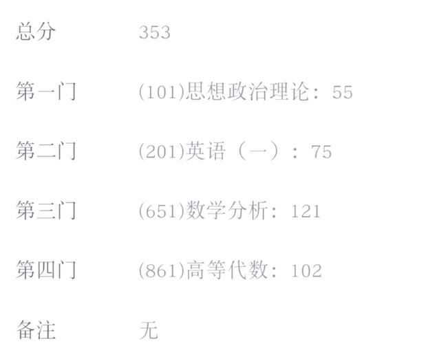 上海考研政治分数为何这么高?-图2 上海考研政治分数为何这么高?-图2