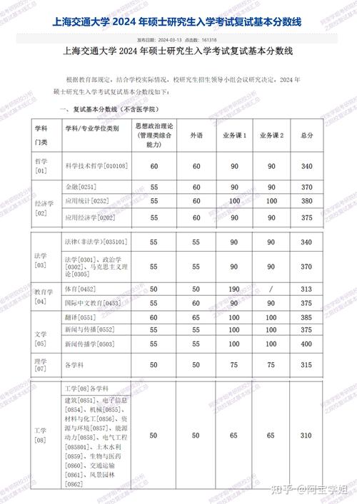 上海考研政治分数为何这么高?-图3 上海考研政治分数为何这么高?-图3