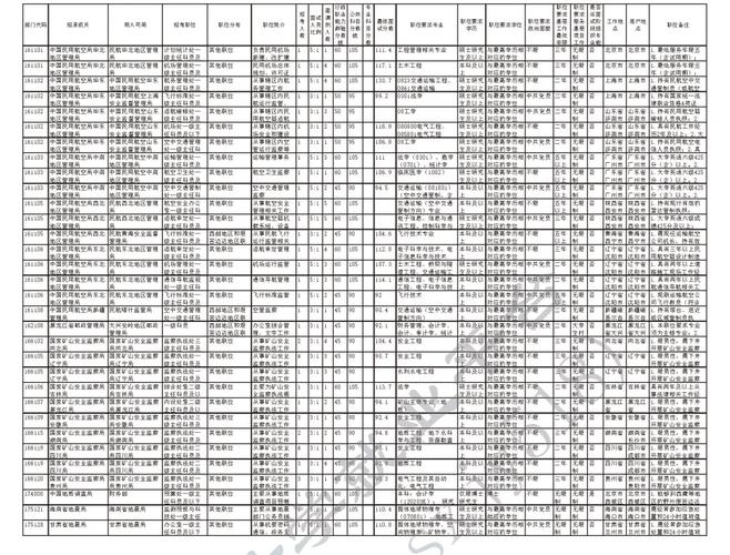 国考调剂新增岗位有哪些？-图1