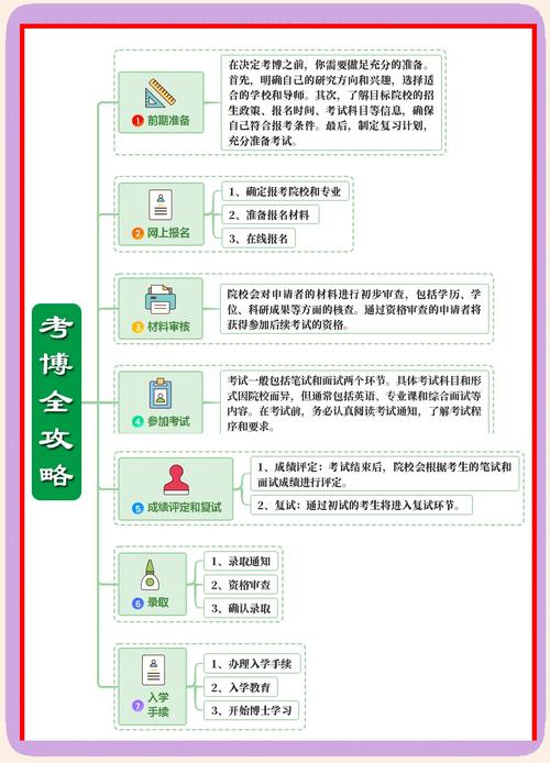 药学考博科目有哪些?-图1 药学考博科目有哪些?-图1