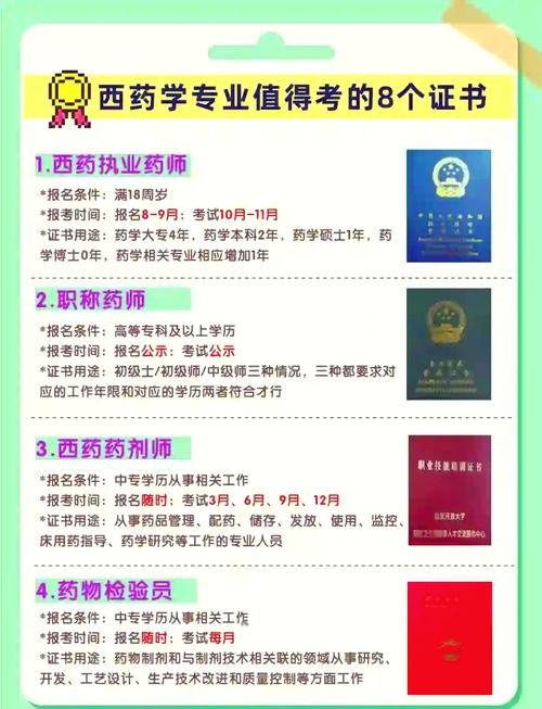 药学考博科目有哪些?-图2 药学考博科目有哪些?-图2