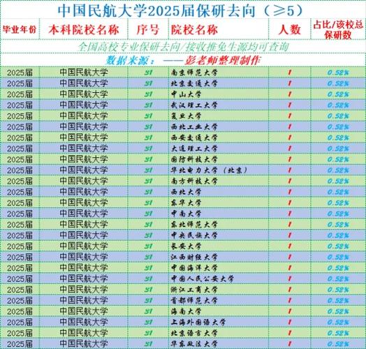 中国民航大学考研资料哪里找？-图2