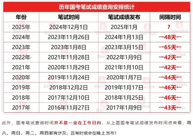 2025国考笔试查询-图1 2025国考笔试查询-图1